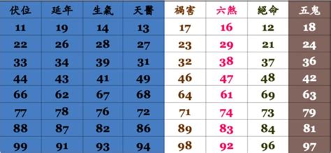 手機號碼吉凶算法|電話號碼吉凶